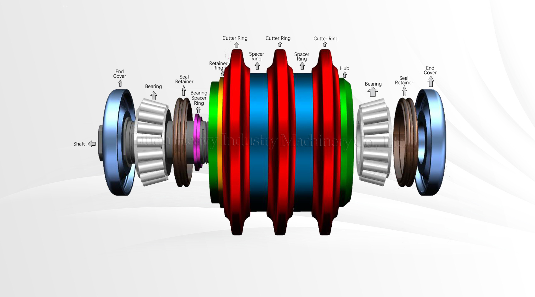 Triple Disc Cutter Chart Triple Disc Cutter Chart