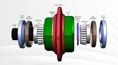Single Disc Cutter Exploded View Single Disc Cutter Exploded View