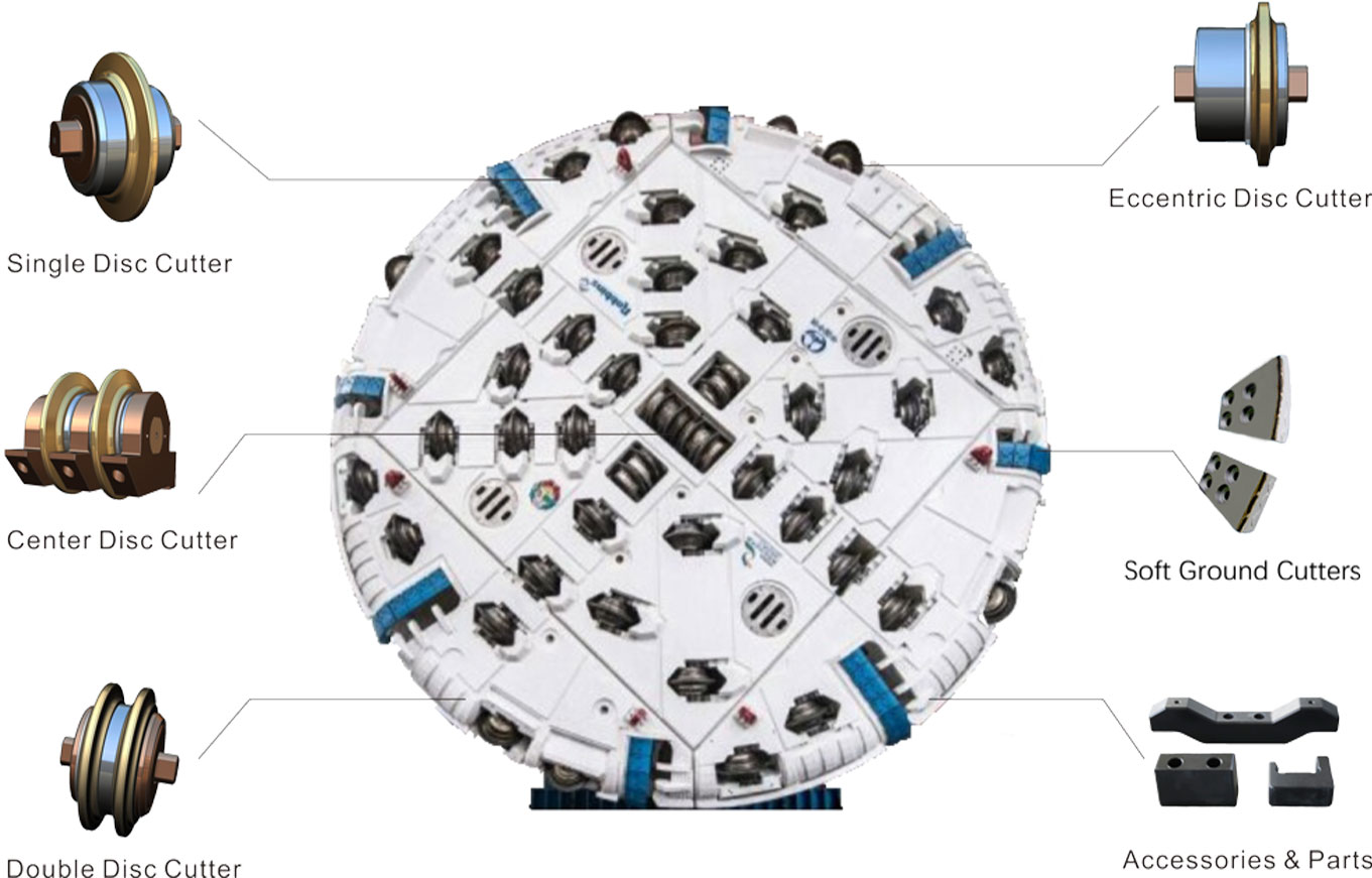 Tbm Cutters Overview Tbm Cutters Overview
